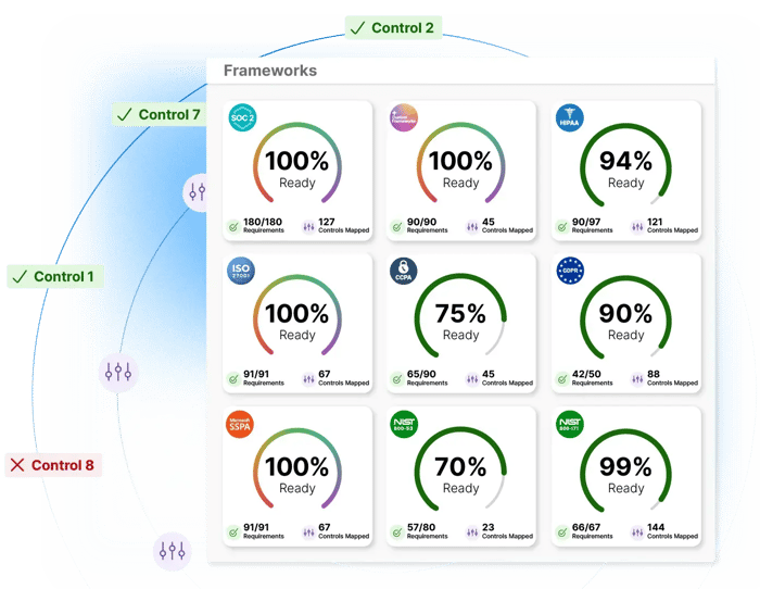 Automate_Compliance_With_14_Supported_Frameworks7-23_2x